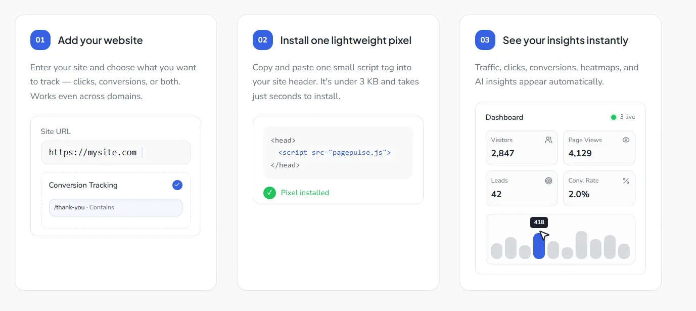Les 3 étapes d'installation de Page Pulse : ajouter le site, installer le script de suivi, voir les insights
